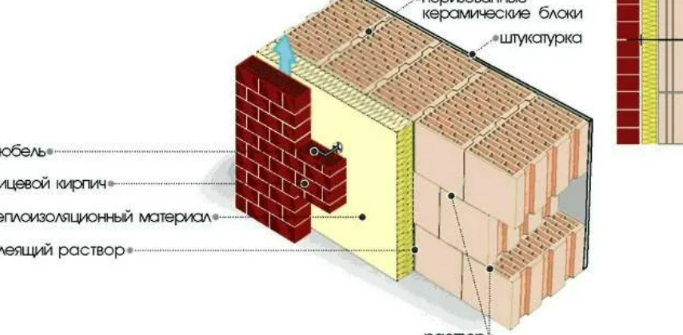 Как выполнить шумоизоляцию наружных стен из керамических блоков