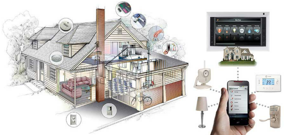 Какие системы автоматизации можно интегрировать в частный дом?