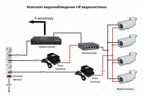 Подключение видеокамеры к блоку питания: основные ошибки и их исправление