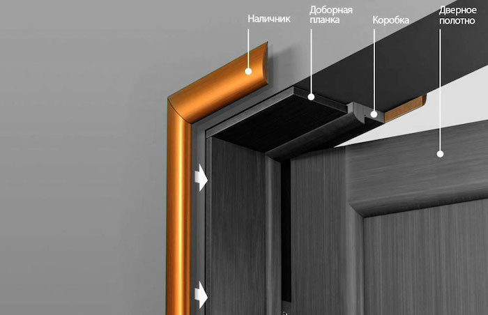 Пошаговое руководство по установке и замене дверных блоков