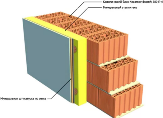 Как утеплить стены из керамических блоков каменной ватой