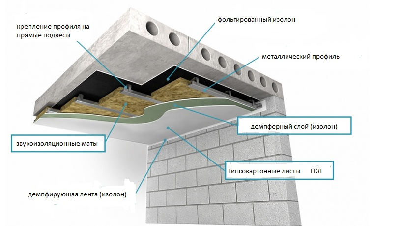 Монтаж систем утепления: эффективные методики и советы