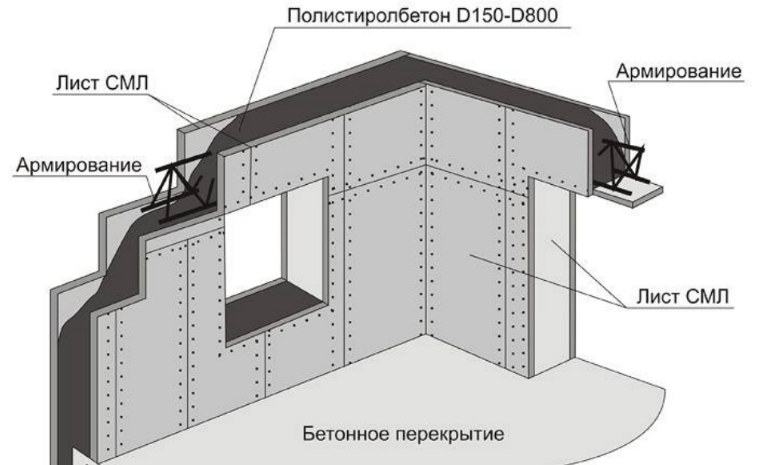 Как облицевать стены из полистиролбетонных блоков металлическими панелями