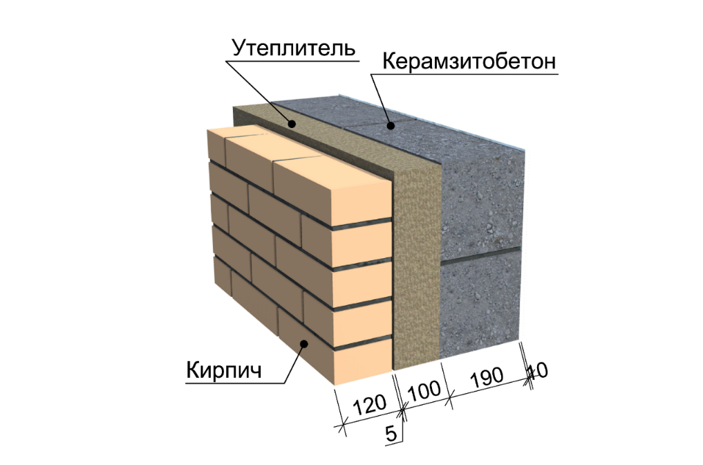Как утеплить стены из керамзитобетонных блоков с применением многослойной теплоизоляции