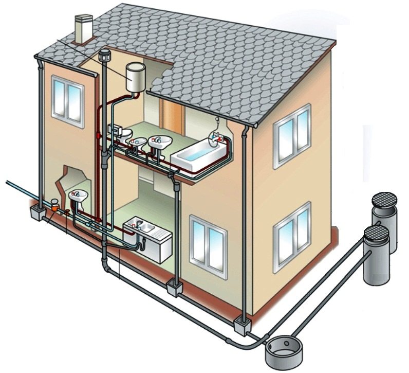 Монтаж систем водоснабжения и канализации: от планирования до реализации