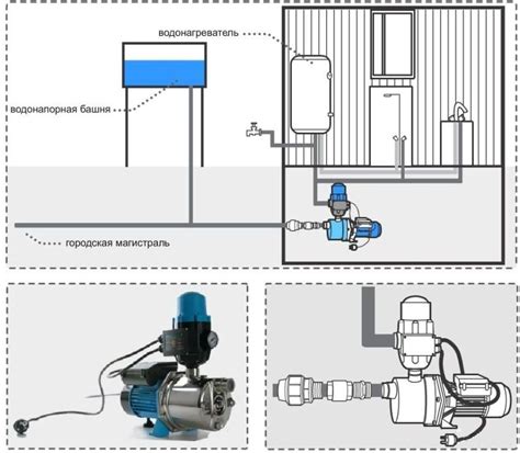Установка насосных станций для повышения давления воды